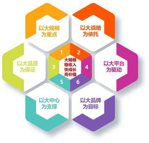 智慧賦能，邁向百億 寶石花物業(yè)的數(shù)字化轉(zhuǎn)型與規(guī)模化征程