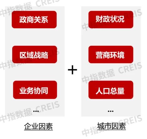 中指研究院 物業(yè)服務(wù)市場(chǎng)增量與存量邏輯并存，2025年規(guī)模預(yù)計(jì)達(dá)315億㎡，智慧化與規(guī)模化協(xié)同發(fā)展