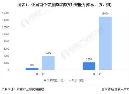 智慧藥房在廣東 本土企業智慧億企的布局藍圖
